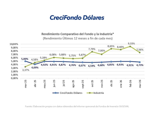 creci-dol-marzo-2026
