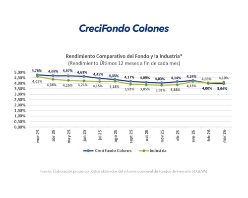 credi-col-marzo-2026