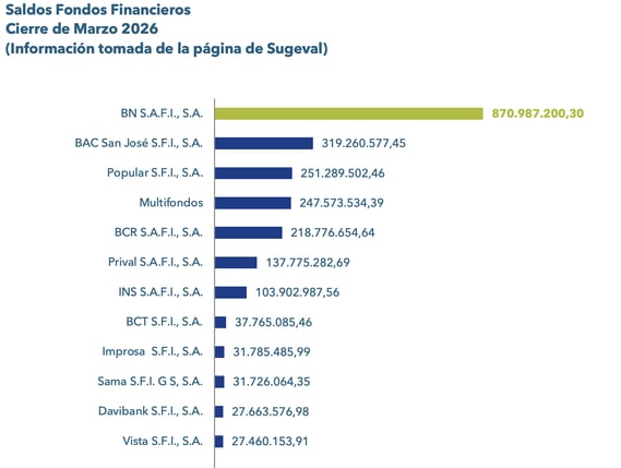 graf-saldo-fondos-marzo-2026